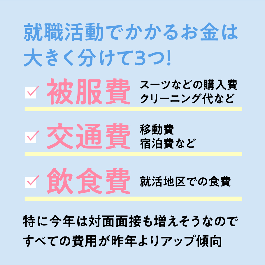 就職活動でかかるお金は大きく分けて３つ！ 被服費、交通費、飲食費