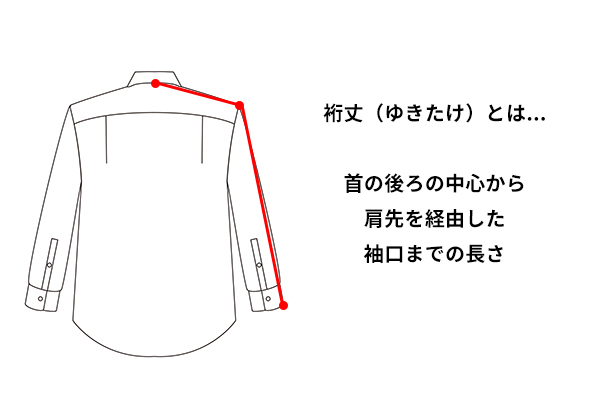 裄丈とは？読み方や袖丈・着丈との違い、正しい測り方まで徹底解説！ | はるやま公式通販